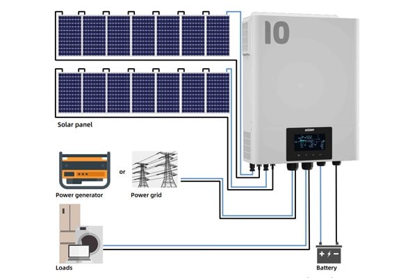 Mô hình hệ thống điện năng lượng mặt trời độc lập sử dụng SVM-II-10.2KW-48V